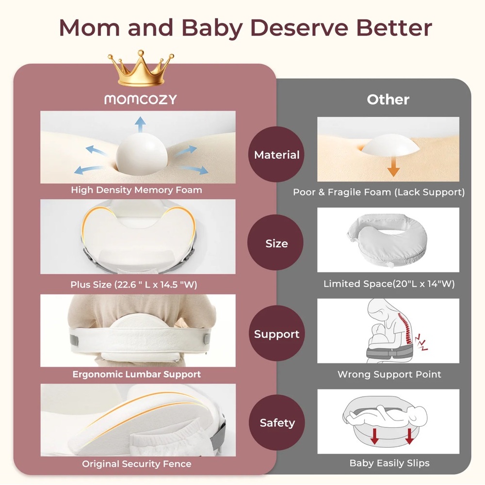 Momcozy MaxSupport Nursing Pillow 🤍 NWT - Picture 9 of 10